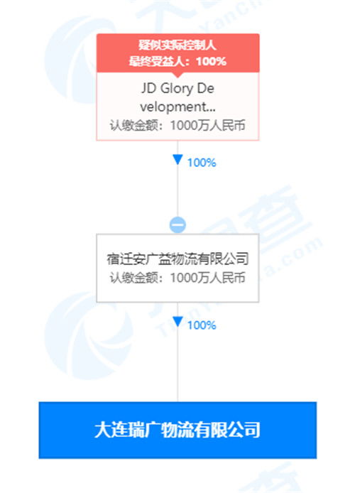 劉強東卸任大連瑞廣物流經理一職，聚焦京東集團戰略布局